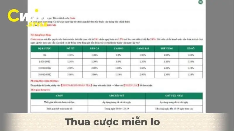 Thua cược miễn lo với loạt ưu đãi hỗ trợ ngập tràn phần thưởng
